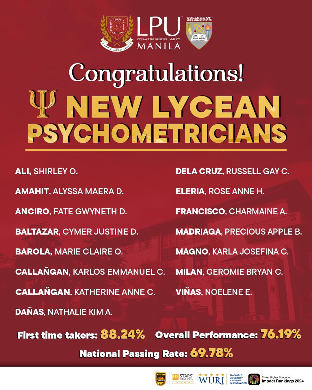 Congratulations to the New Lycean Psychometricians